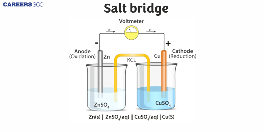 Salt bridge